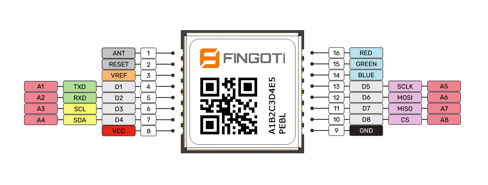 Integrated Pebl Pinout Diagram